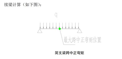 建筑工程模板支架 外脚手架标准计算手册